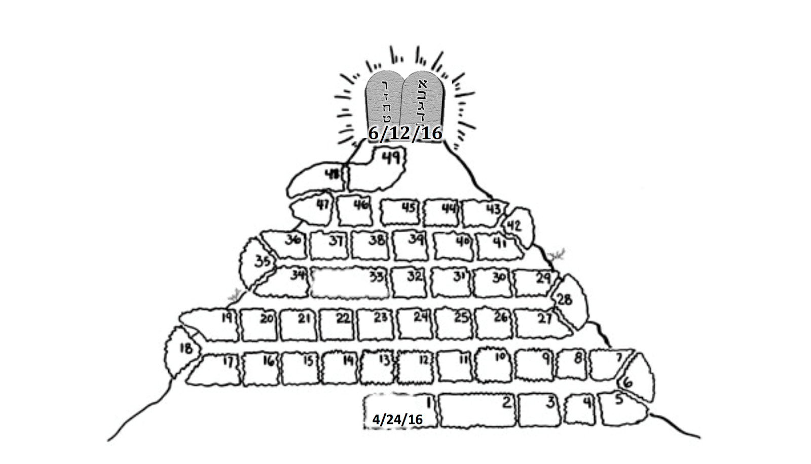 El Shaddai Ministries Counting the Omer