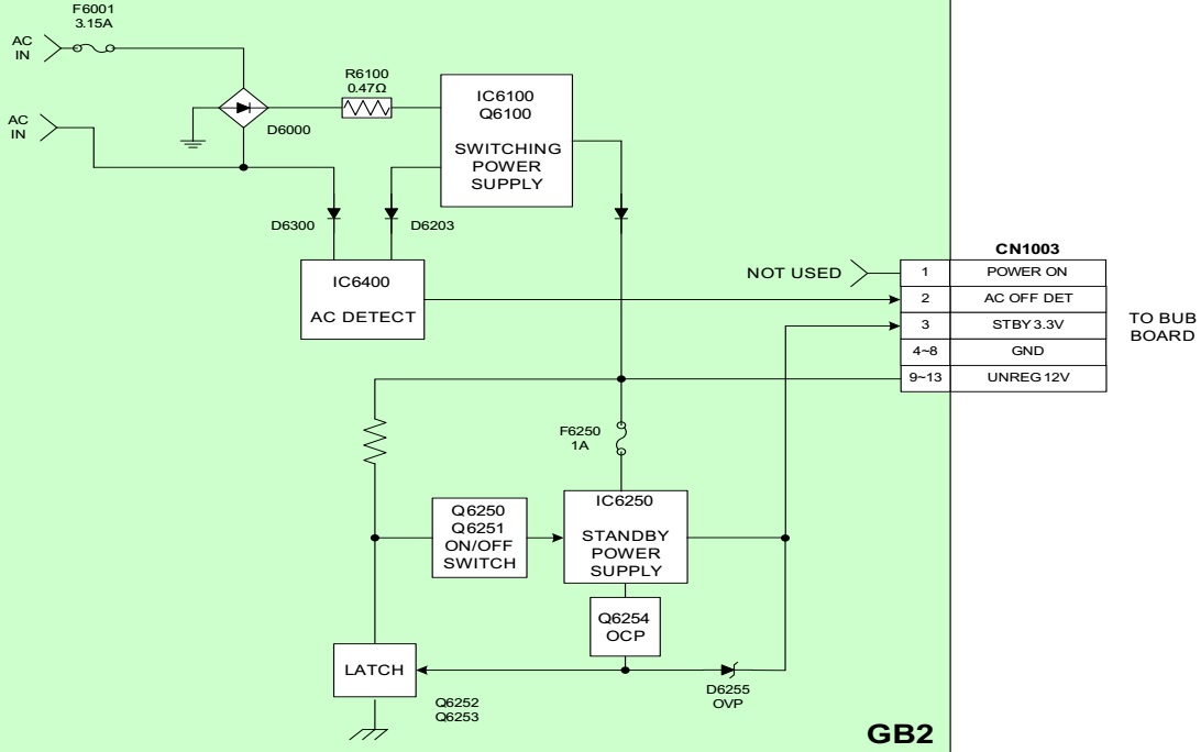 Master Electronics Repair ! HOW TO TROUBLESHOOT POWER SUPPLY PROBLEMS