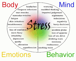 Bad Effects Of Stress
