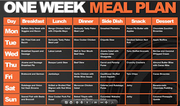 The BodyBuilding Page: ONE WEEK BODYBUILDING MEAL PLAN