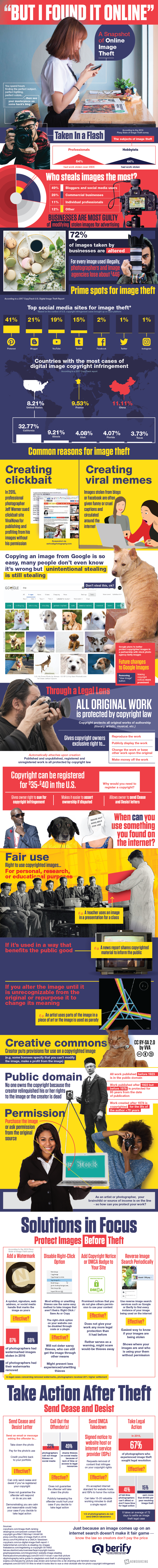 A Snapshot Of Online Image Theft
