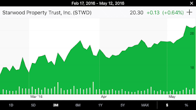 Spare Change Investing Review Guides Tricks