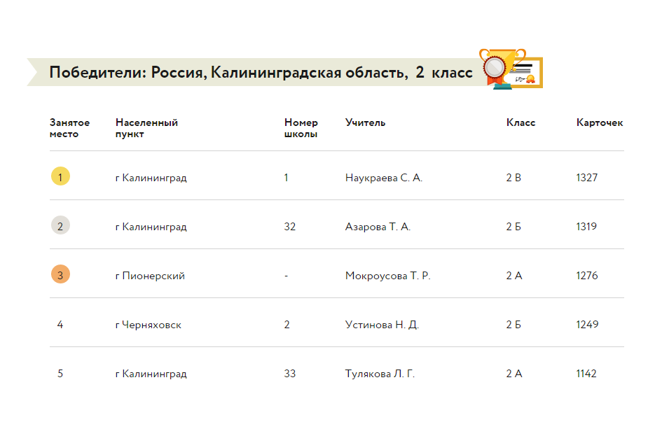 69 баллов из 100 какая оценка учи