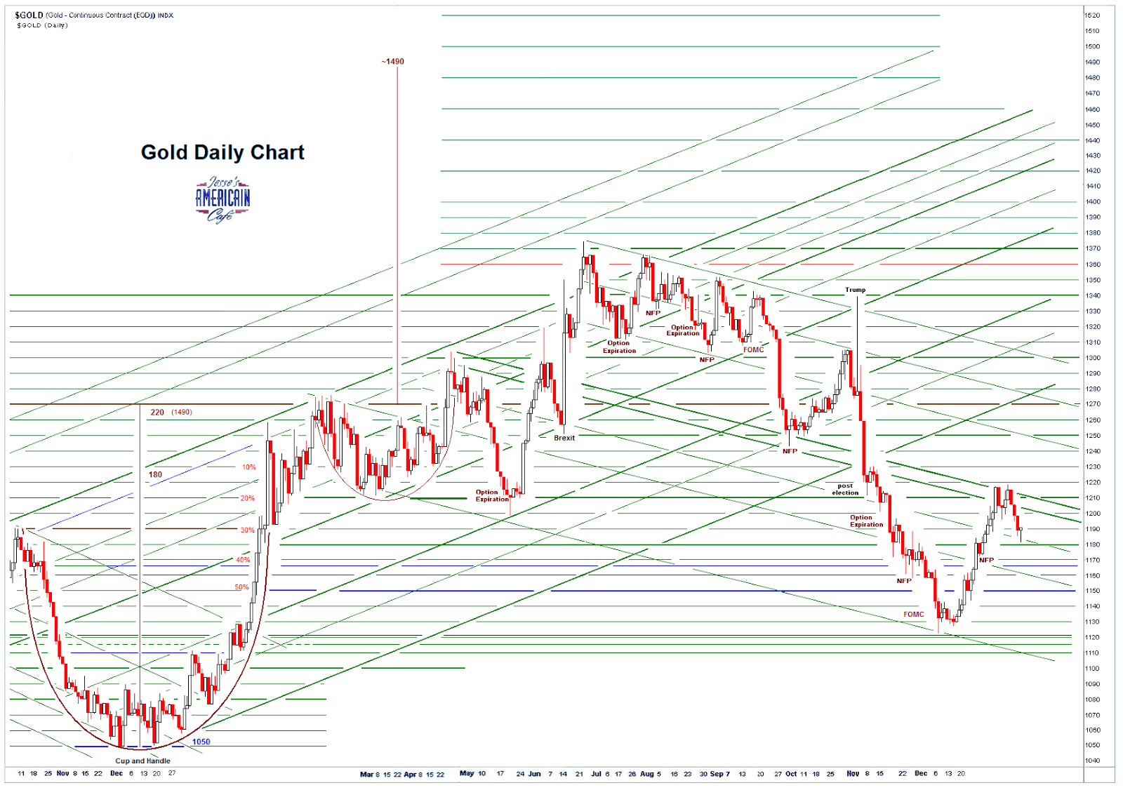 golddaily3.PNG (1600×1126)