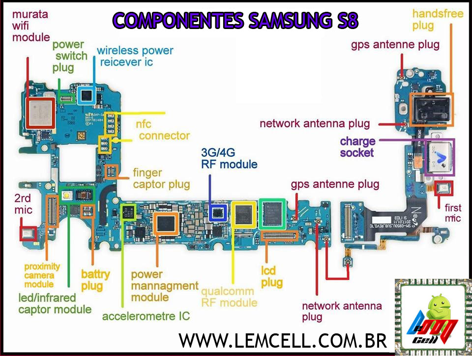 Identificação Dos Componentes Da Placa Samsung Galaxy S8 Lemcell
