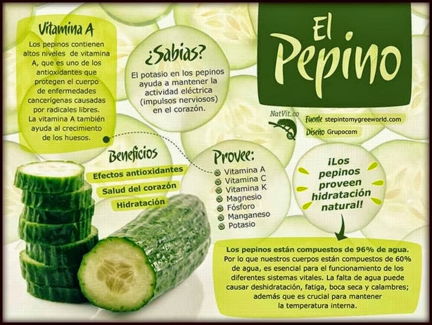 EL BLOG DE LA ELENA. UN BLOG DULCE, DIVERTIDO Y ENTRETENIDO: La piña y ...