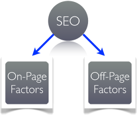 Differences Onpage SEO Optimization and SEO Offpage