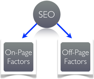 Perbedaan Optimasi SEO Onpage dan SEO Offpage perbedaan optimasi seo onpage dan optimasi seo offpage Perbedaan Optimasi SEO Onpage dan SEO Offpage