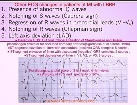 Dr.Nabil Paktin's Journal of Cardiovascular Medicine Blog ژورنال ( قلب ...