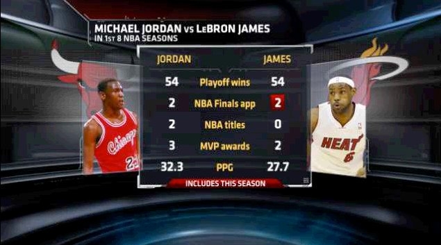 pippen lebron better than jordan