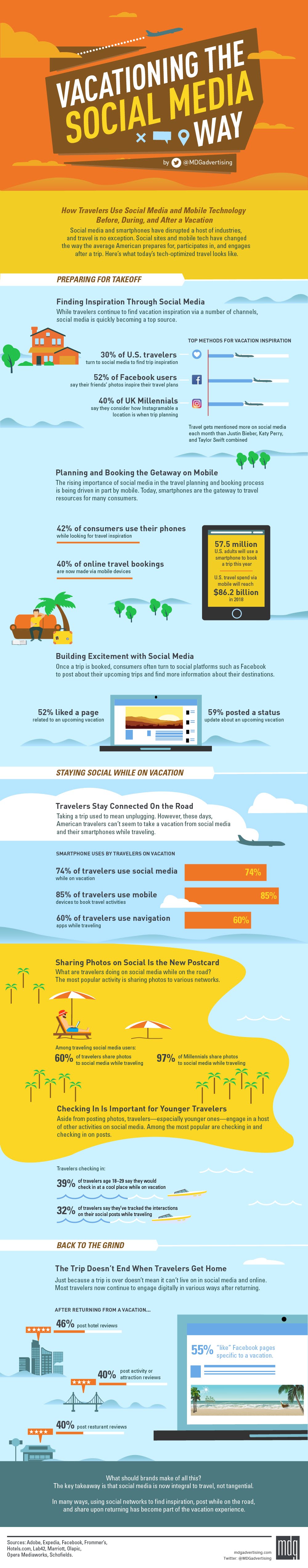 Today’s Travelers Are Vacationing the Social Media Way - #infographic