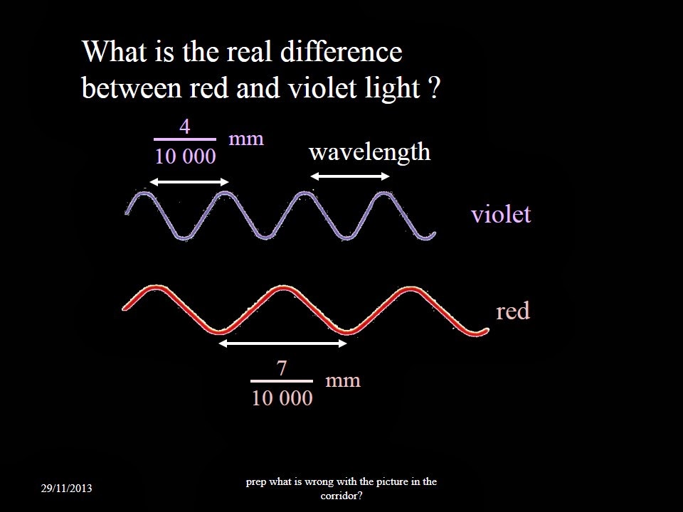 IGCSE Physics Dispersion