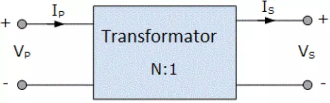 Representasi dasar dari transformator