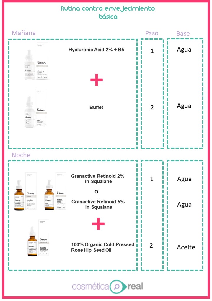 Rutina Antiedad con productos de The Ordinary