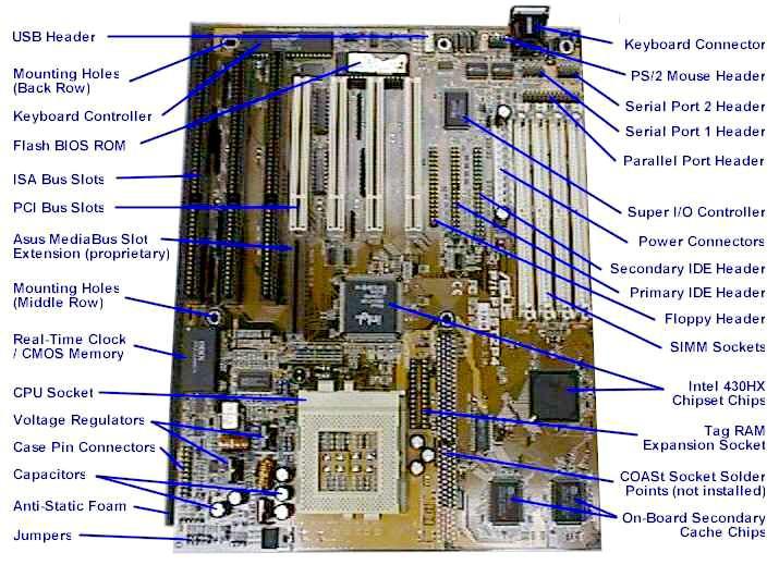 Tech Guru COMPUTER HARDWARE BASICS
