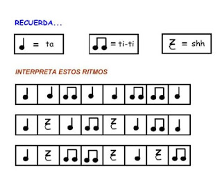 Música para el alma: RITMOGRAMA