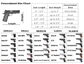 Handgun Visual Size Comparison Reference Chart 