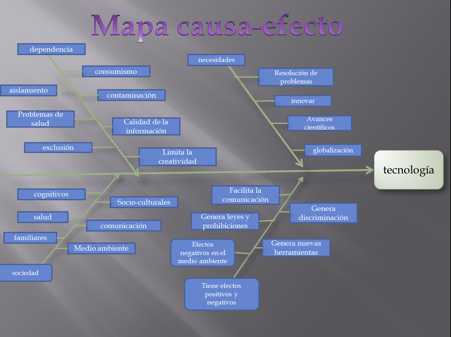 Diagrama De Causa Y Efecto Ejemplos