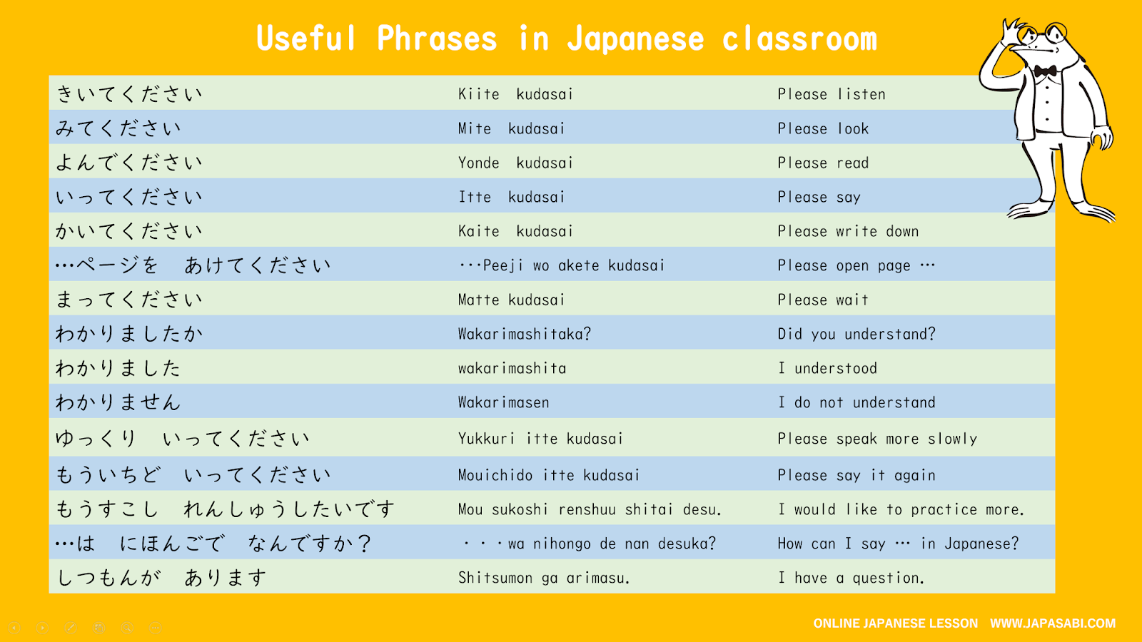 15 Useful Phrases In Japanese Classroom.