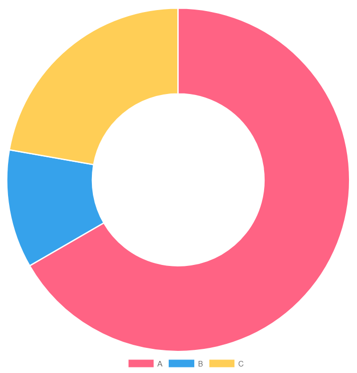 Angular Pie Chart Example