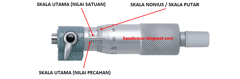 cara membaca mikrometer sekrup