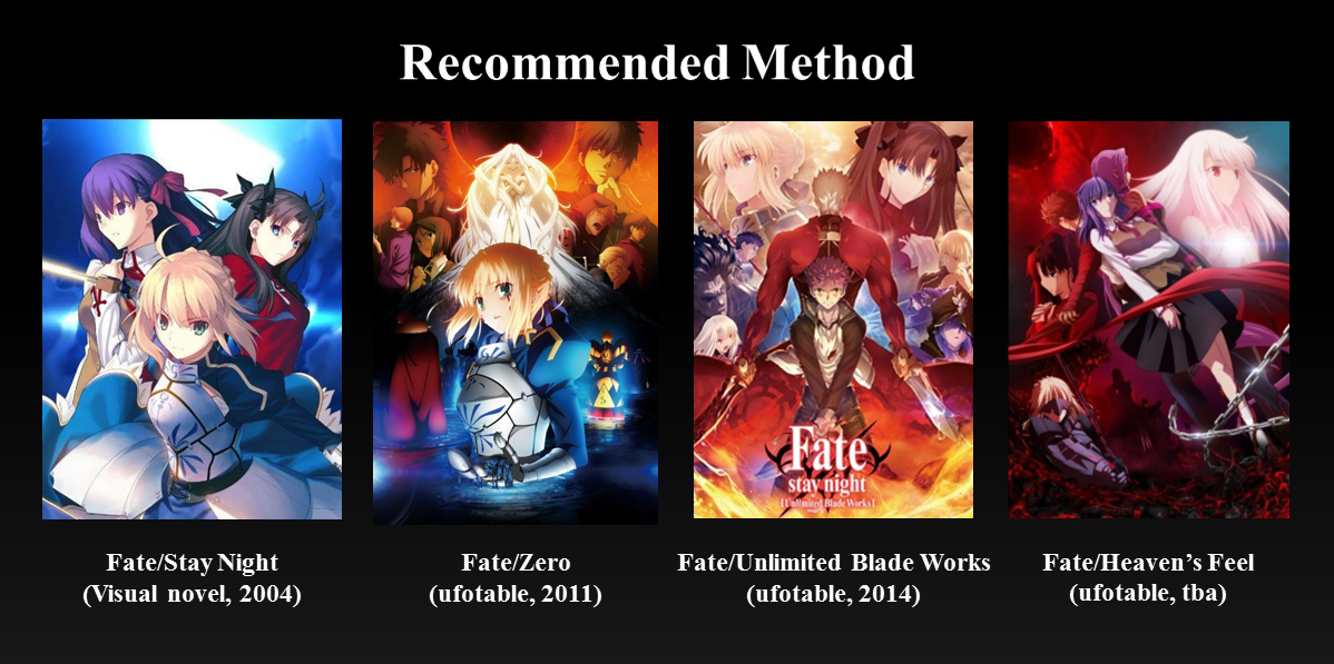 Eternity Wish: Fate/Stay Night: Ufotable vs. Visual Novel