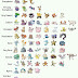 Daftar Pokemon Rare dan Legendaris di Pokemon Go