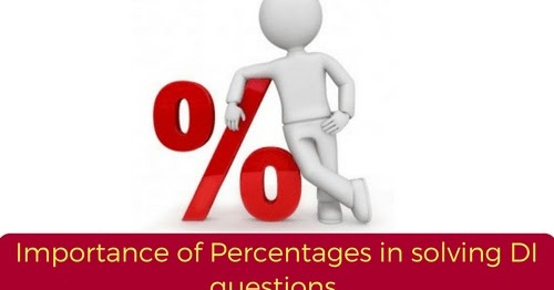 Importance of Percentages in solving DI question - BankExamsToday