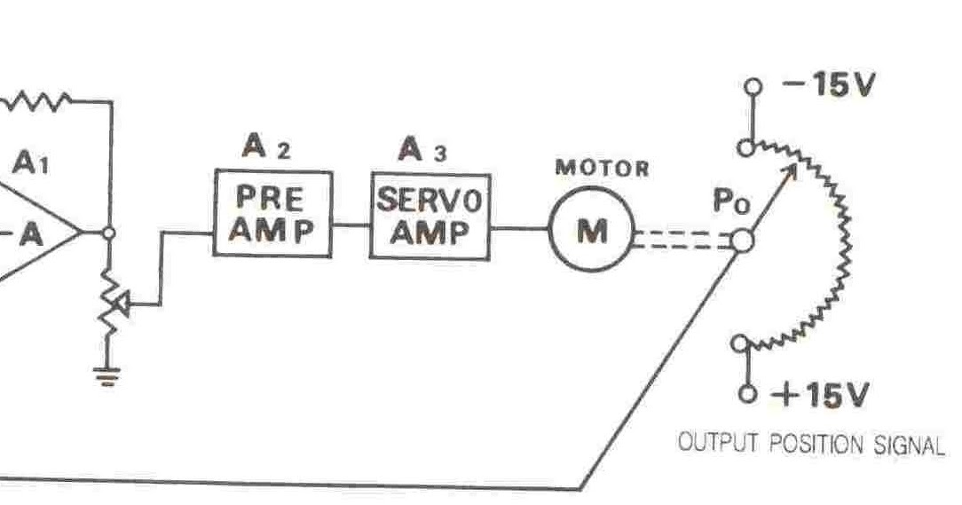 Closed Loop Position Controller