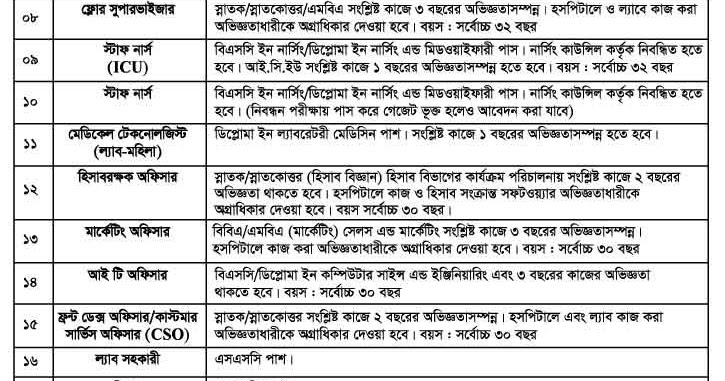 National Hospital Chittagong Job Circular 2018 Bangladesh