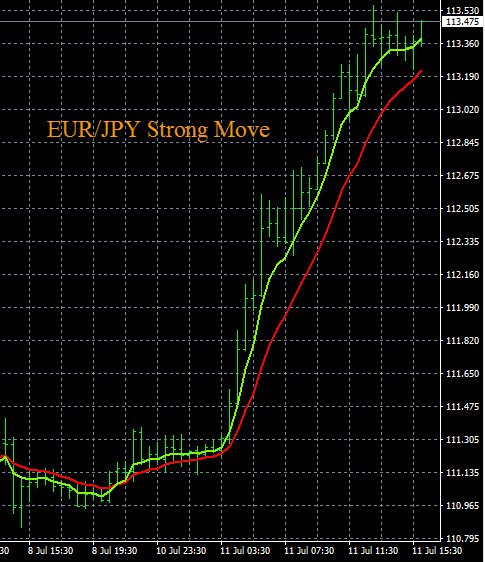 Profitable forex signals free