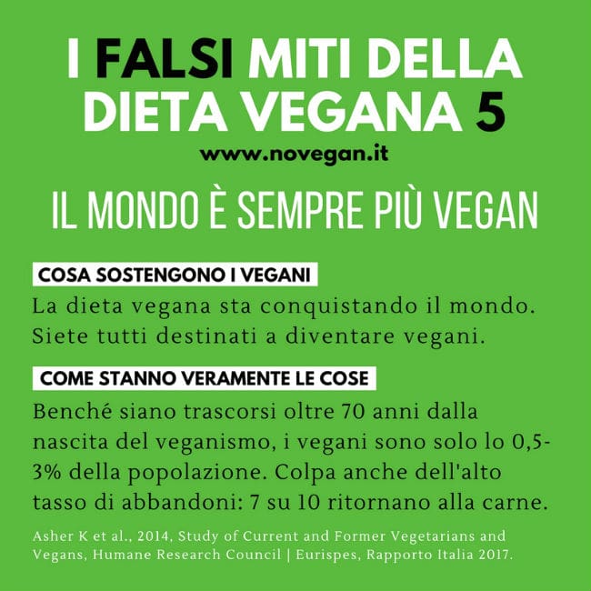 Infografica: le bufale sulla dieta vegana