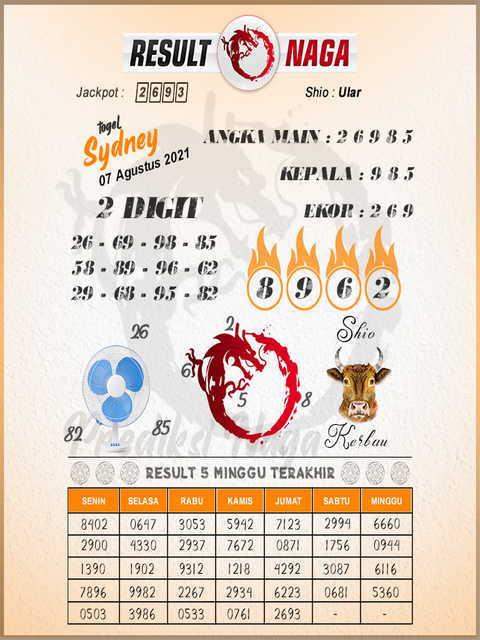 Kode Syair Sydney Sabtu 7 Agustus 2021 Kumpulan Syair Toto