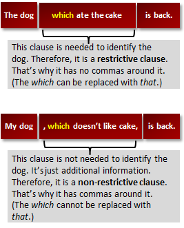 Outside My Classroom: GRAMMAR: Relative Clauses