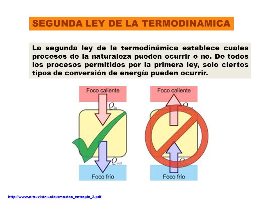 mi experiencia en física Segunda Ley de la Termodinámica mi experiencia en física Segunda Ley de la Termodinámica