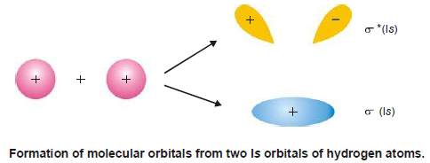 Molecular Orbital Theory