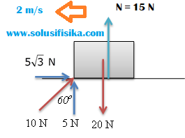 Pembahasan Soal Utbk Fisika 2019 Solusi Fisika