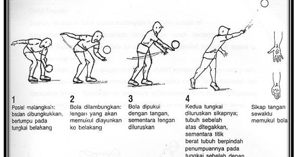 Cantika Aja Makalah Tentang Permainan Bola Voli Bab I Cantika Aja Makalah Tentang Permainan Bola Voli Bab I