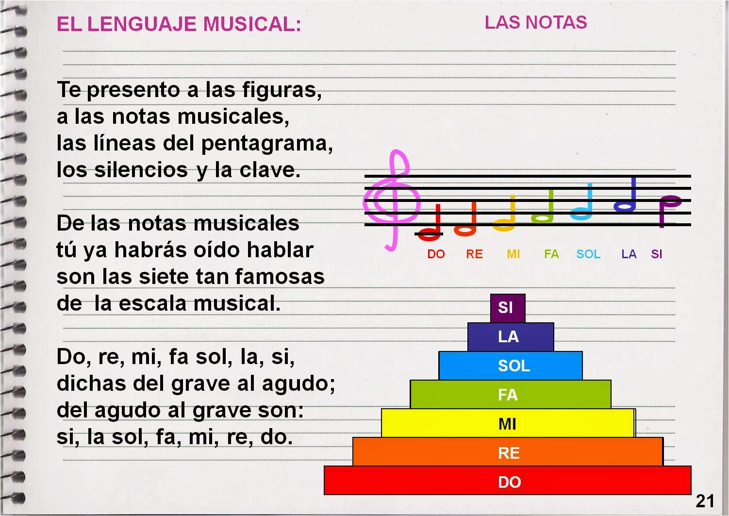 Como Enseñar Las Notas Musicales A Niños De Primaria