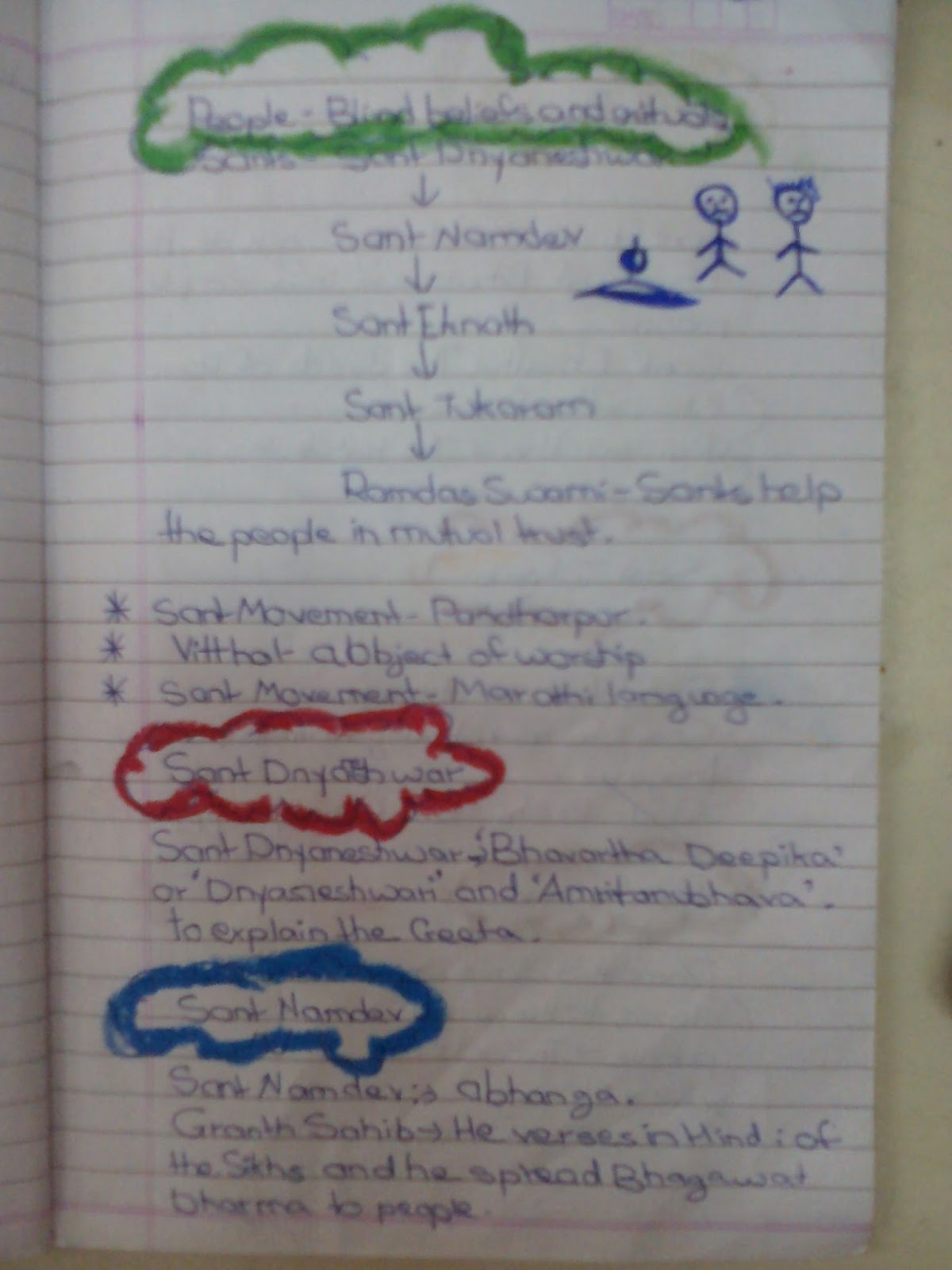 STD 7 SOCIAL STUDIES 2015