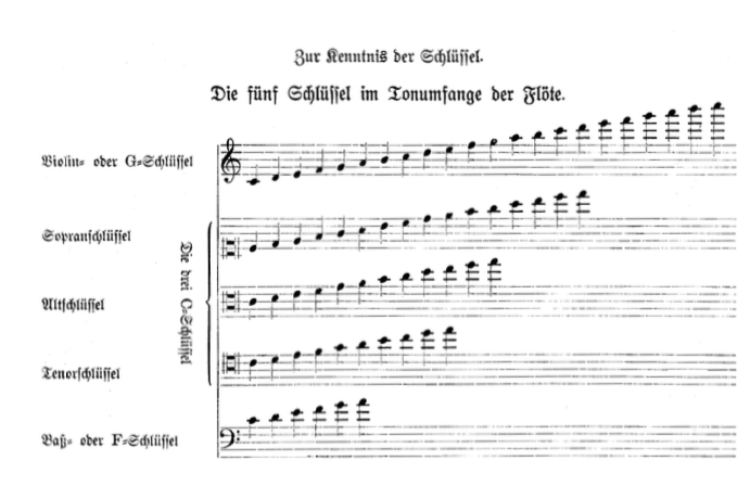 フルートの音域と５つの音部記号 フルート奏法私論