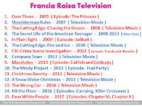 francia raisa movies and tv shows, list of her tv shows like: over there, shredderman, rules, the cutting edge: chasing the dream, the secret life of the american teenager, in plain sight, the cutting edge: fire and ice, csi: crime scene investigation, company town, massholes, the mindy project, christmas bounty, a snow globe christmas, the wrong car, hit the floor, dear white people, image download