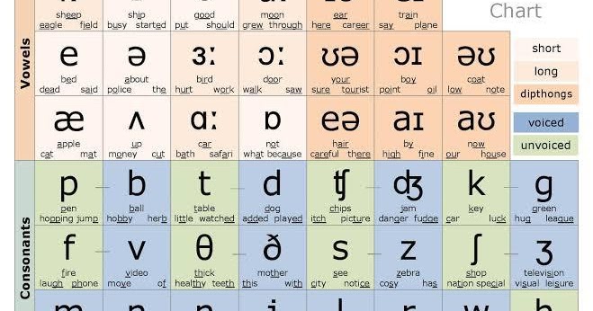 Oral English Easy Ways To Pronounce The 24 English Consonants And English Vowels