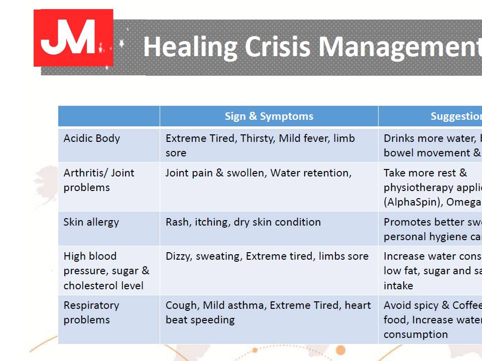 Therapy mattress for high blood glucose. Complication diabetes