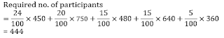 SBI Clerk 20 Minutes Marathon | Numerical Ability Sectional Test: 22nd June 2018 |_37.1
