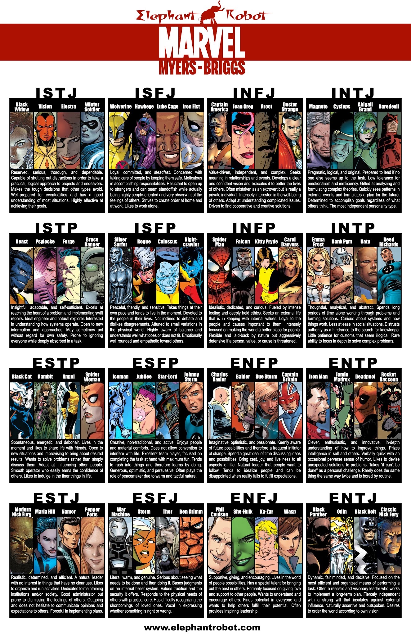 Which character do you have the most in common with? Myers-Briggs results  with corresponding Marvel characters. : r/Marvel