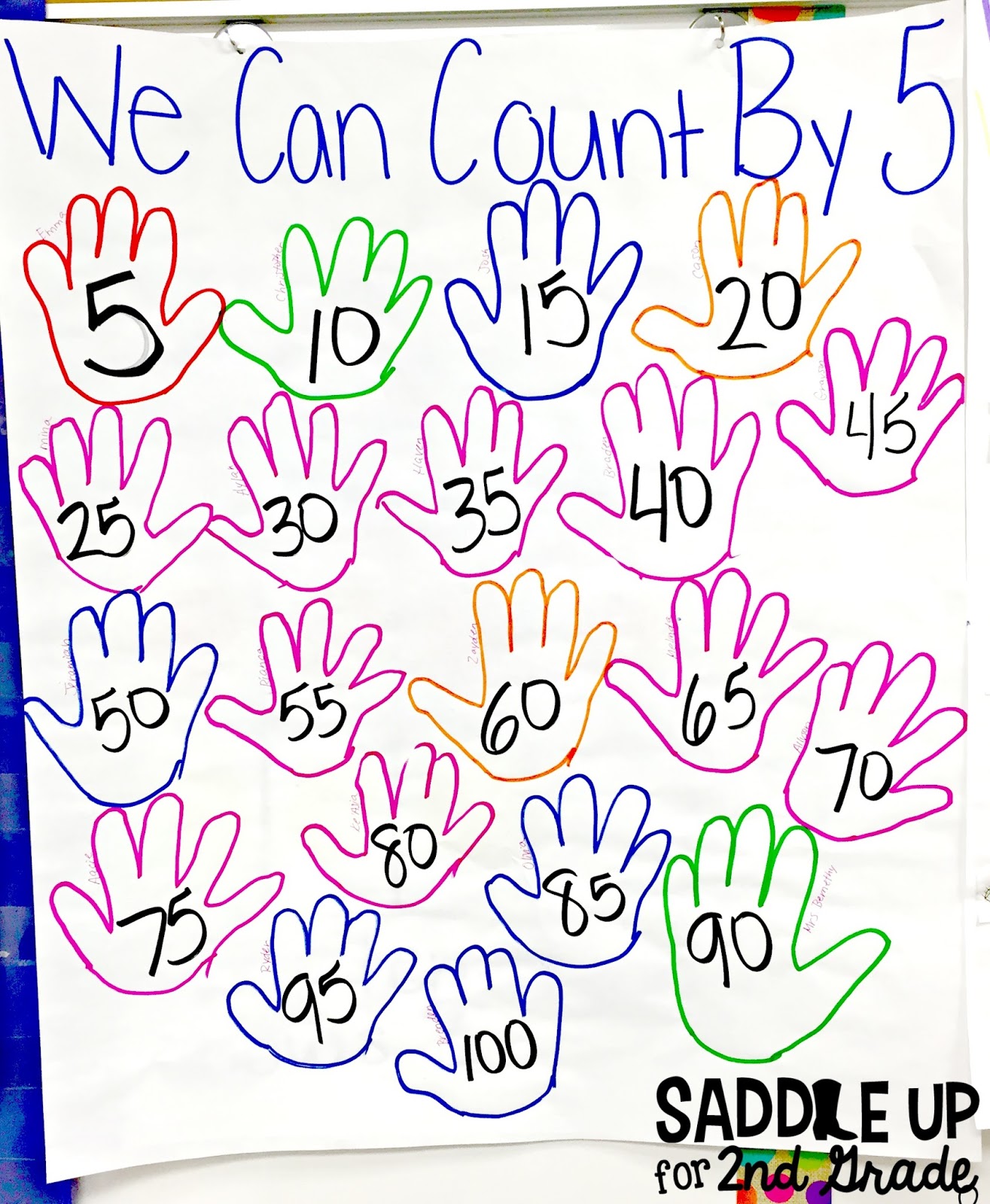 Skip counting by 5s anchor chart