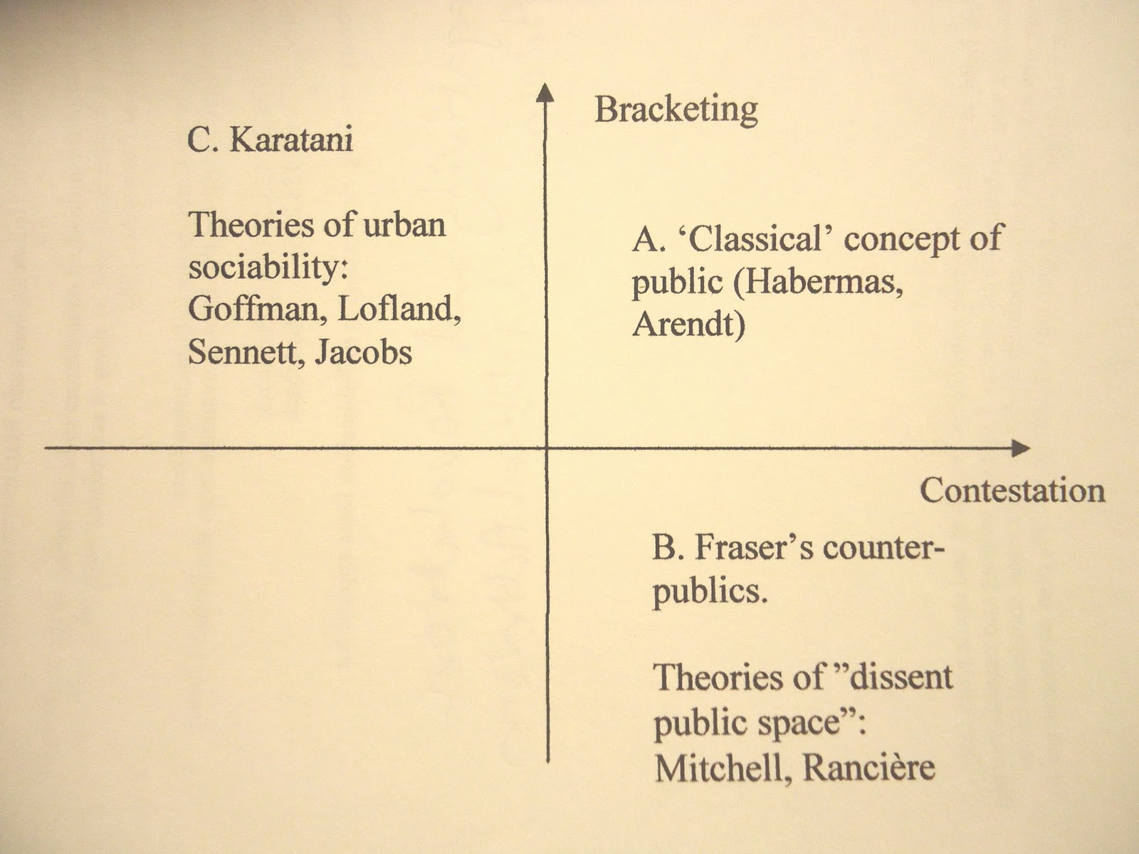 The world (and books) What is the relation between the public sphere