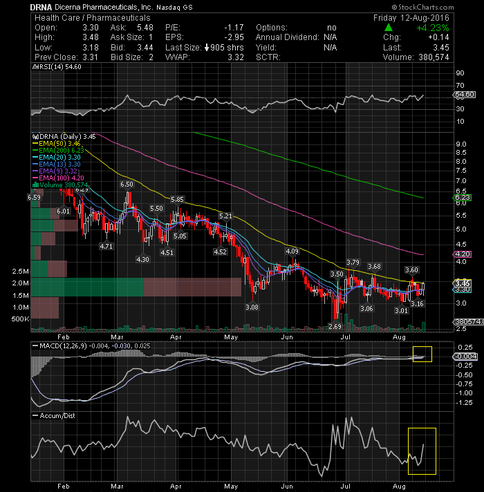 Tbra Stock Chart