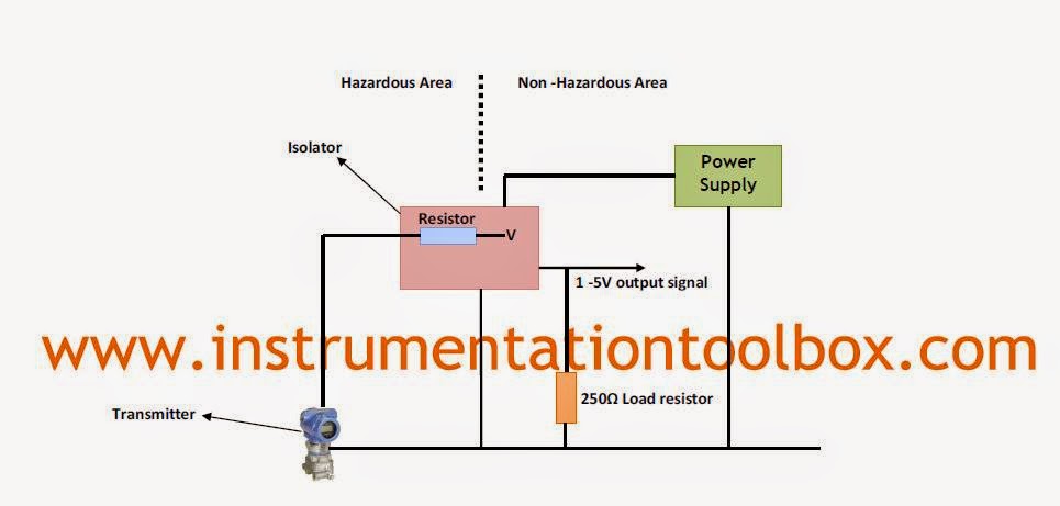Intrinsic Safety And Safety Barriers Learning
